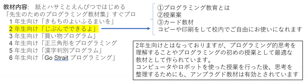 すぐプロ抜粋版内容
