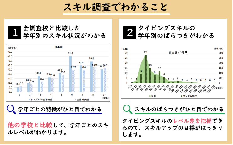スキル調査グラフ