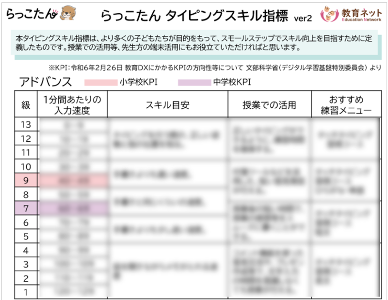 タイピング指標2