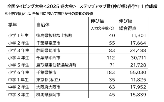 ステップアップ2
